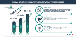 Read more about the article Solar Microinverter and Power Optimizer Market Growth Through 2030 Creates New Strategic Opportunities