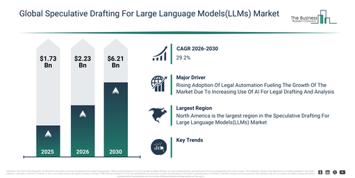 You are currently viewing Speculative Drafting For Large Language Models(LLMs) Market Forecast Reveals Where Future Industry Value Will Be Created
