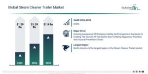 Read more about the article Steam Cleaner Trailer Market Trends And Growth Drivers Point To Strong Future Potential
