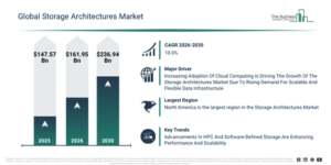 Read more about the article Storage Architectures  Market Trends Are Creating New Opportunities For Industry Leaders