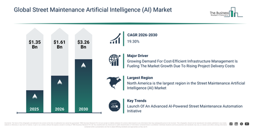 You are currently viewing Street Maintenance Artificial Intelligence (AI) Market Expansion Is Opening New Pathways For Strategic Investment
