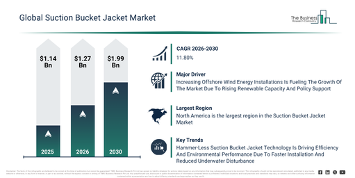 Read more about the article Suction Bucket Jacket Market Opportunities Are Emerging Beyond Traditional Growth Areas