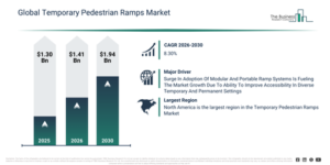 Read more about the article Temporary Pedestrian Ramps Market Outlook Highlights The Next Major Growth Opportunities