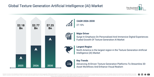 You are currently viewing Texture Generation Artificial Intelligence (AI) Market Growth Is Reshaping Competitive Advantage Across The Industry