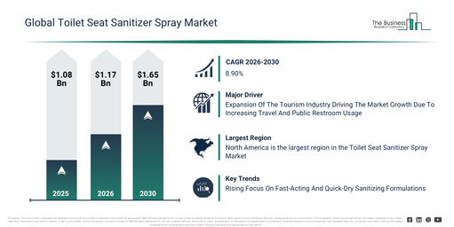 You are currently viewing Toilet Seat Sanitizer Spray Market Trends And Growth Drivers Point To Strong Future Potential