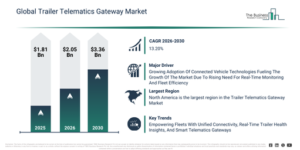 Read more about the article Trailer Telematics Gateway Market Trends And Growth Drivers Point To Strong Future Potential