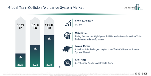 You are currently viewing Train Collision Avoidance System Market Growth Is Reshaping Competitive Advantage Across The Industry
