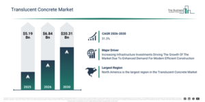 Read more about the article Translucent Concrete Market Report 2026 Market Growth Through 2030 Creates New Strategic Opportunities