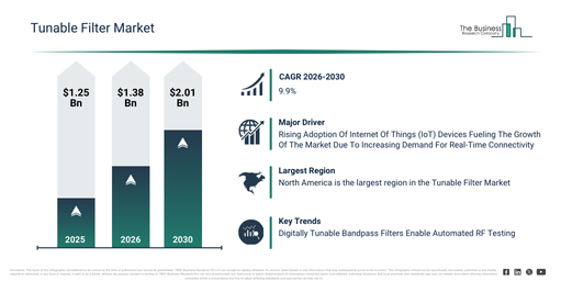 You are currently viewing Tunable Filter Market Opportunities Are Emerging Beyond Traditional Growth Areas