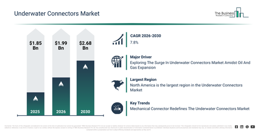 You are currently viewing Underwater Connectors Market Trends Are Creating New Opportunities For Industry Leaders