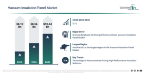 Read more about the article Vacuum Insulation Panel Market Report 2026 Market Forecast Highlights Expansion From $8.56 Billion To $10.44 Billion Through 2030