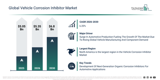 You are currently viewing Vehicle Corrosion Inhibitor Market Growth Is Accelerating As Industry Transformation Continues