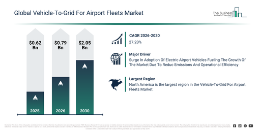 You are currently viewing Vehicle-To-Grid For Airport Fleets Market Growth Is Reshaping Competitive Advantage Across The Industry