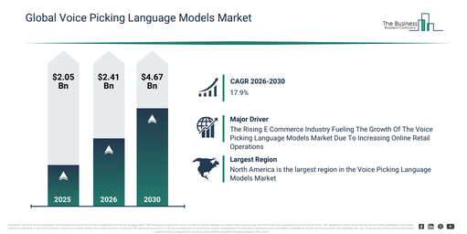 You are currently viewing Voice Picking Language Models  Market Growth Through 2030 Creates New Strategic Opportunities