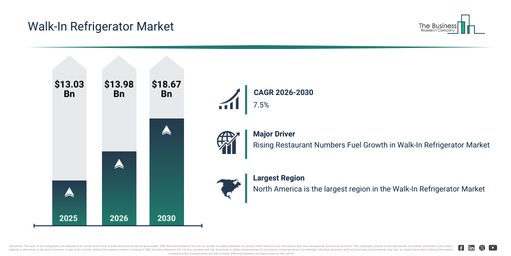 You are currently viewing Walk-In Refrigerator Market Growth Is Reshaping Competitive Advantage Across The Industry