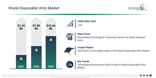 You are currently viewing Waste Disposable Units Market Opportunities Are Emerging Beyond Traditional Growth Areas