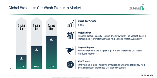 You are currently viewing Waterless Car Wash Products Market Opportunities Are Emerging Beyond Traditional Growth Areas
