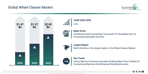You are currently viewing Wheel Cleaner  Market Trends And Growth Drivers Point To Strong Future Potential
