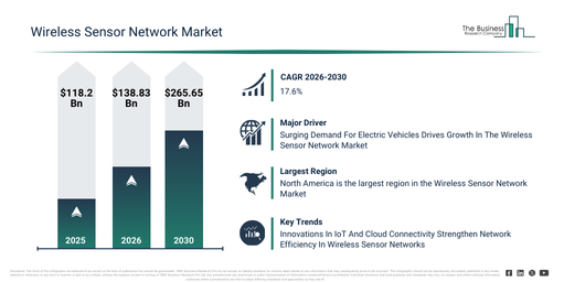 You are currently viewing Wireless Sensor Network Market Opportunities Are Emerging Beyond Traditional Growth Areas