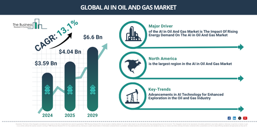 You are currently viewing AI In Oil And Gas Market Forecast Reveals Where Future Industry Value Will Be Created