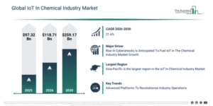 Read more about the article IoT In Chemical Industry Market Trends Are Creating New Opportunities For Industry Leaders