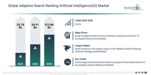 Read more about the article Adaptive Search Ranking Artificial Intelligence(AI) Market Forecast Signals New Revenue Opportunities Through 2030