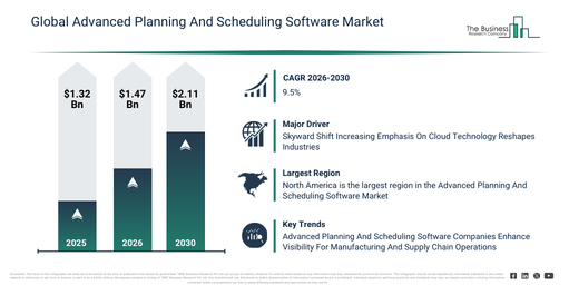 You are currently viewing Advanced Planning And Scheduling Software Market Expansion Is Opening New Pathways For Strategic Investment