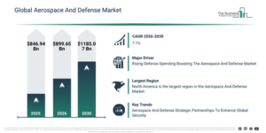 Read more about the article Aerospace And Defense Market Trends Supporting 7.1% CAGR Growth Through 2030