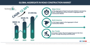 Read more about the article Aggregate In Road Construction Market Growth Outlook: Why Analysts Expect Continued Expansion
