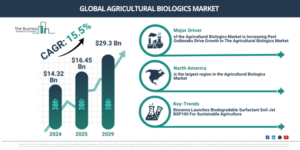 Read more about the article Agricultural Biologics Market Size Forecast: How The Industry Is Expected To Grow From 2026 To 2030