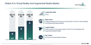 Read more about the article AI In Virtual Reality And Augmented Reality Market Growth Is Accelerating As Industry Transformation Continues