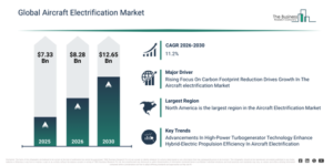 Read more about the article Aircraft Electrification Market Growth Forecast Through 2030: Market Size And Trends In 2026