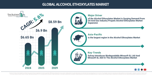 You are currently viewing Alcohol Ethoxylates Market Projected For Strong Expansion Through 2030: Key Trends And Future Outlook