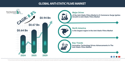 You are currently viewing Anti-Static Films Market Size In 2026: Growth Outlook And Forecast Through 2030