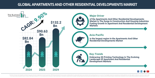 You are currently viewing Apartments And Other Residential Developments Market Size In 2026: Growth Outlook And Forecast Through 2030