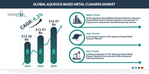 You are currently viewing Aqueous-Based Metal Cleaners Market Size Reaches $13.72 Billion In 2026: What Is Driving Growth?