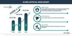 Read more about the article Artificial Grass Market Forecast 2026–2030: Market Size, Trends And Growth Opportunities