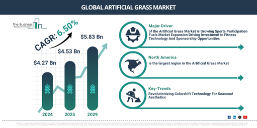 You are currently viewing Artificial Grass Market Forecast 2026–2030: Market Size, Trends And Growth Opportunities