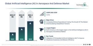 Read more about the article Artificial Intelligence (AI) In Aerospace And Defense Market Forecast 2026–2030: Market Size, Trends And Growth Opportunities