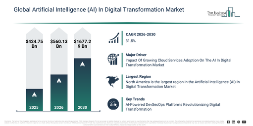 You are currently viewing Artificial Intelligence (AI) In Digital Transformation Market Growth Is Accelerating As Industry Transformation Continues