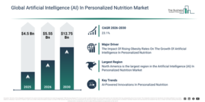 Read more about the article Artificial Intelligence (AI) In Personalized Nutrition Market Forecast Reveals Where Future Industry Value Will Be Created