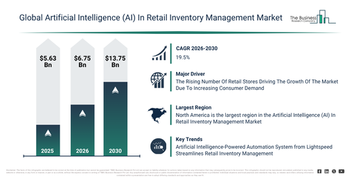 You are currently viewing Artificial Intelligence (AI) In Retail Inventory Management Market Size Projected To Increase From $6.74 Billion To $13.75 Billion During The Forecast Period