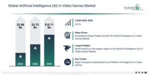 Read more about the article Artificial Intelligence (AI) In Video Games Market Growth Is Reshaping Competitive Advantage Across The Industry