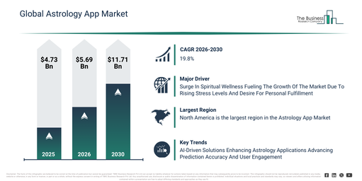 You are currently viewing Astrology App Market Expansion Is Opening New Pathways For Strategic Investment