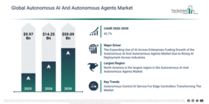 Read more about the article Autonomous AI And Autonomous Agents Market Growth Outlook Reveals A CAGR Of 42.7% And A Market Value Of $59.08 Billion By 2030
