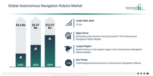 Read more about the article Autonomous Navigation Robots Market Expansion Is Reshaping Competitive Dynamics Across The Industry