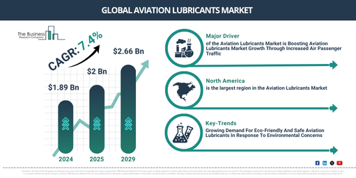 You are currently viewing Aviation Lubricants Market Size Forecast: How The Industry Is Expected To Grow From 2026 To 2030