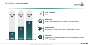 Read more about the article Avocados Market Projected For Strong Expansion Through 2030: Key Trends And Future Outlook