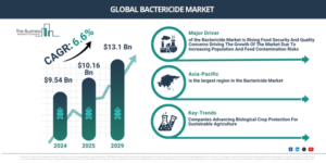 Read more about the article Bactericide Market Research 2026: Market Size, Trends, Segments And Growth Forecast