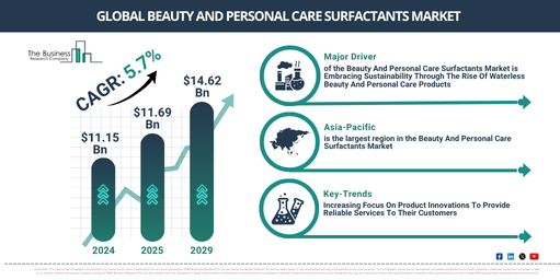 You are currently viewing Bathroom Products Market CAGR Forecast Through 2030: Key Trends Shaping Industry Expansion